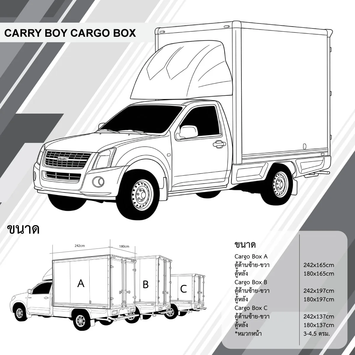 แบบอ้างอิงขนาดรถ Carry Boy Cargo Box สำหรับคำนวณงานพิมพ์สติ๊กเกอร์ติดรถ